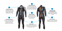 Load image into Gallery viewer, Blueseventy Reaction Thermal Triathlon Wetsuit Mens
