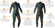 Load image into Gallery viewer, Blue Seventy Fusion Triathlon Wetsuit Womens - Tri Wetsuit Hire
