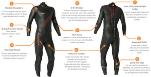 Blue Seventy Fusion Triathlon Wetsuit Mens - Tri Wetsuit Hire