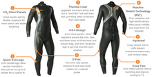 Load image into Gallery viewer, Thermal Wetsuit Hire - Tri Wetsuit Hire