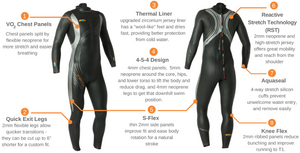 Thermal Wetsuit Hire - Tri Wetsuit Hire