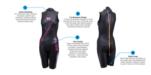 Blueseventy Glide Wetsuit Womens - Tri Wetsuit Hire