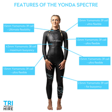 Load image into Gallery viewer, Yonda Spectre Wetsuit Womens - Tri Wetsuit Hire