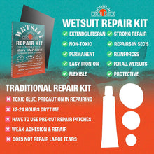 Load image into Gallery viewer, Coco Loco Wetsuit Repair Kit &amp; Wetsuit Shampoo, Easy Iron On Patch &amp; Cleaner For All Neoprene Wetsuits &amp; Drysuit Kit