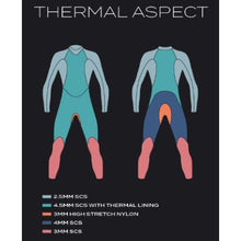 Load image into Gallery viewer, Clearance Zone 3 Aspect Thermal Womens Wetsuit S (618)