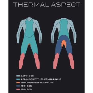 Clearance Zone 3 Aspect Thermal Womens Wetsuit S (618)